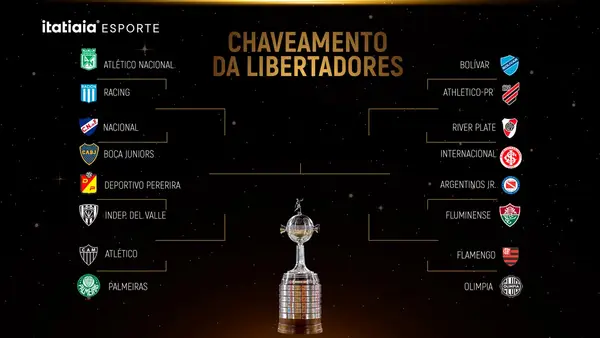 chaveamento-da-copa-libertadores-97d53609-15f3-44c3-9762-8a9c03e29a4d.medium.webp